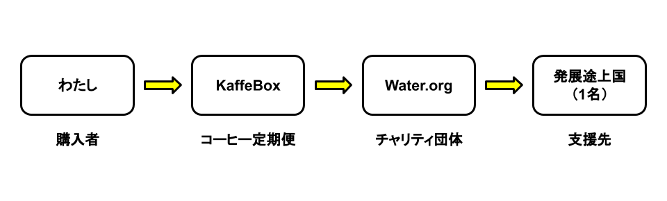 1109_WaterCharity_KaffeBox